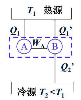 開爾文－普朗克表述