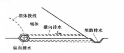 網狀排水