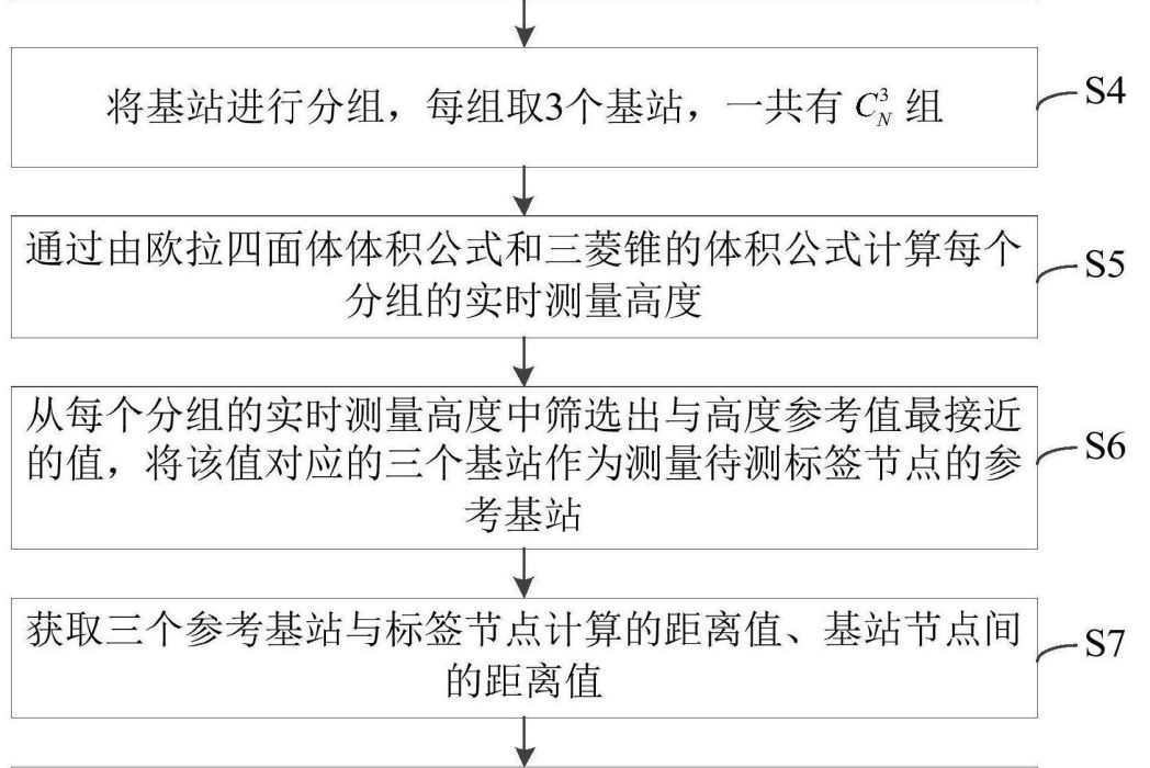 基於UWB和氣壓計的室內高精度三維定位方法