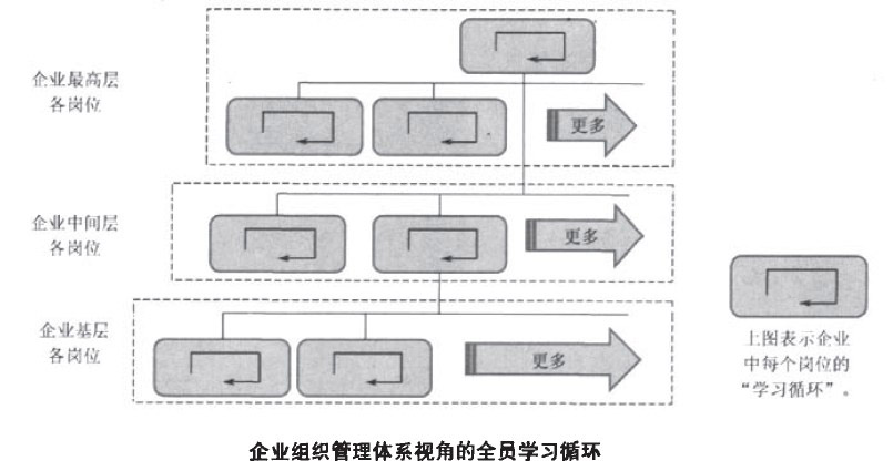 RACI模型套用圖