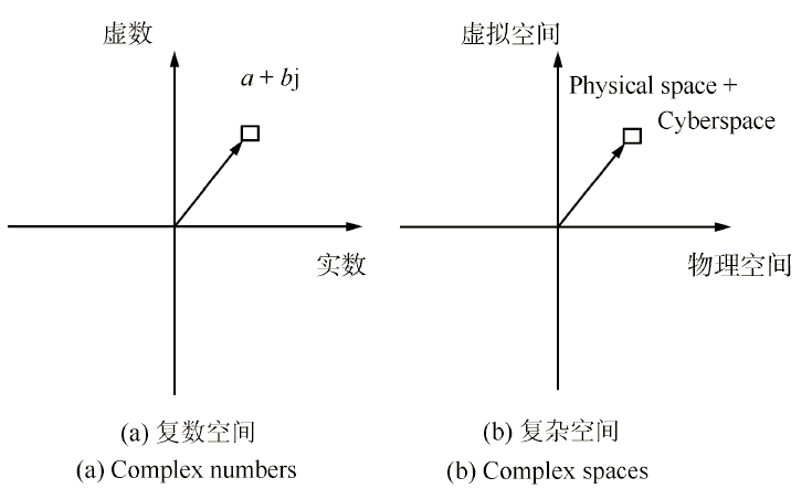 平行系統