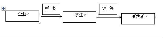 EStudent論壇