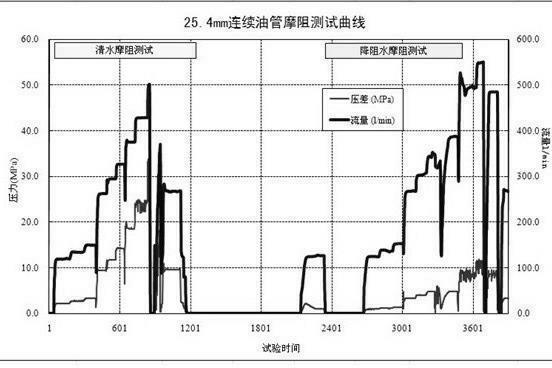 一種頁岩氣滑溜水壓裂用反相乳液降阻劑及其製備方法