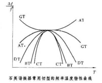 石英諧振器