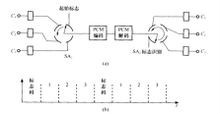 光纖通信復用系統