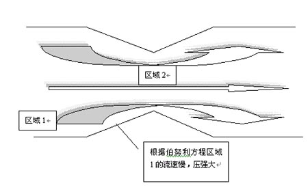 伯努利效應