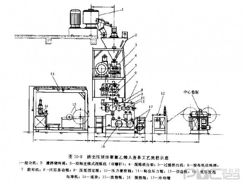 擠出壓延法PVC人造革