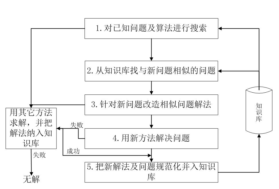 類比學習模型