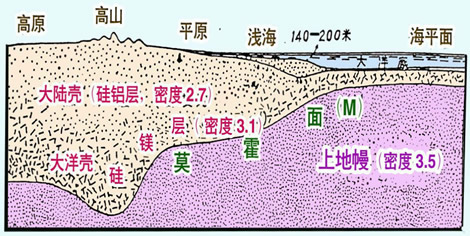 地質效果圖