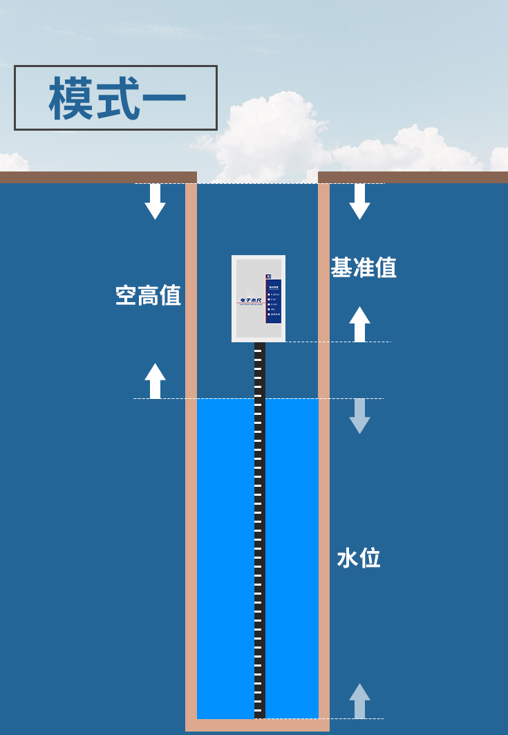 電子水尺