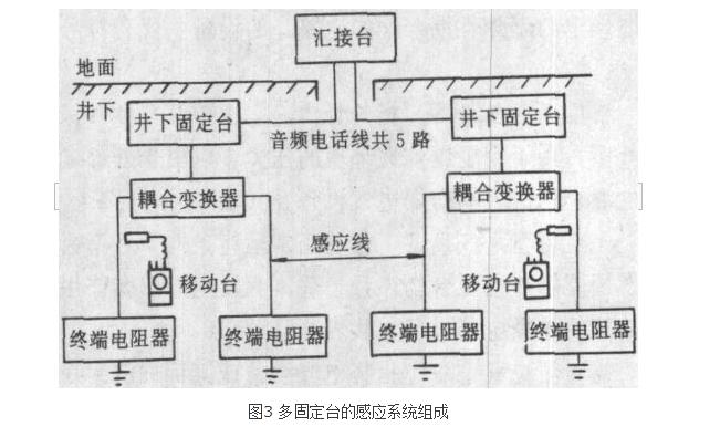 礦用感應通信