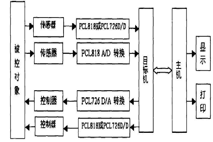 實時數據採集系統