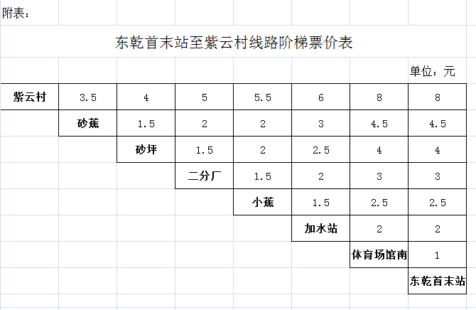 三明公交三明至紫雲村線路