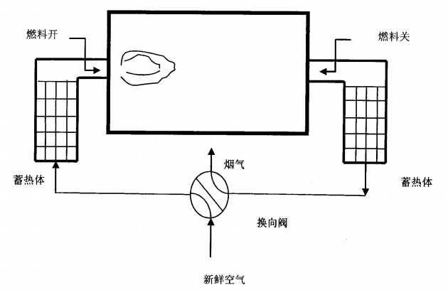 燃燒換熱