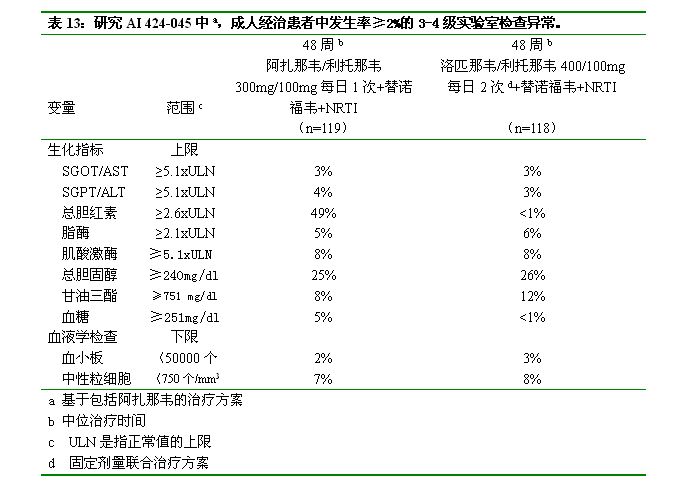 硫酸阿扎那韋膠囊