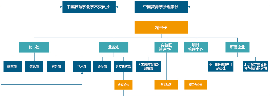 中國教育學會