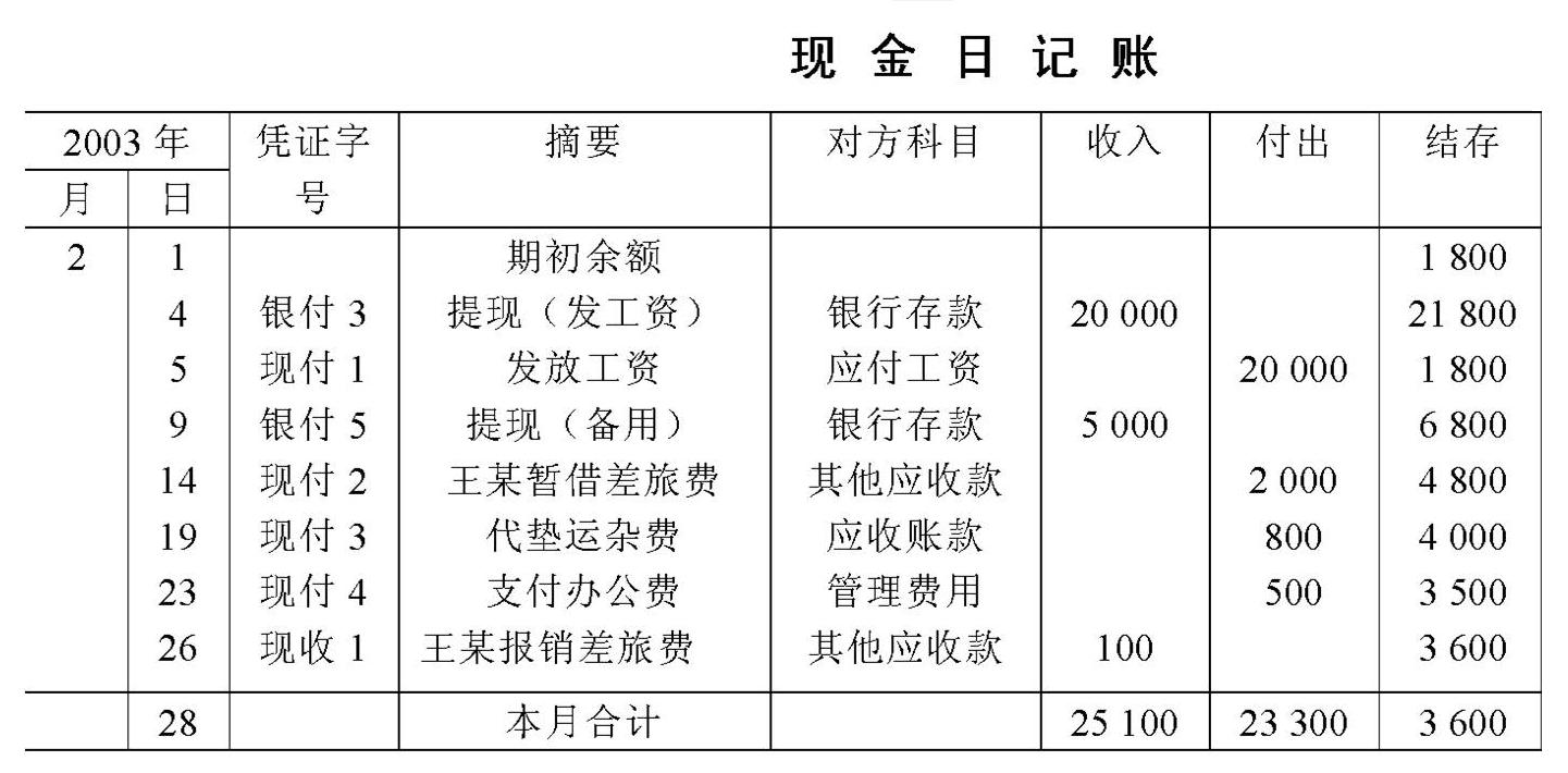 三欄式現金日記賬