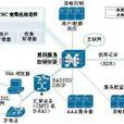 社會無線網路