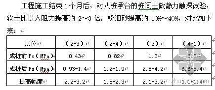 擠土效應