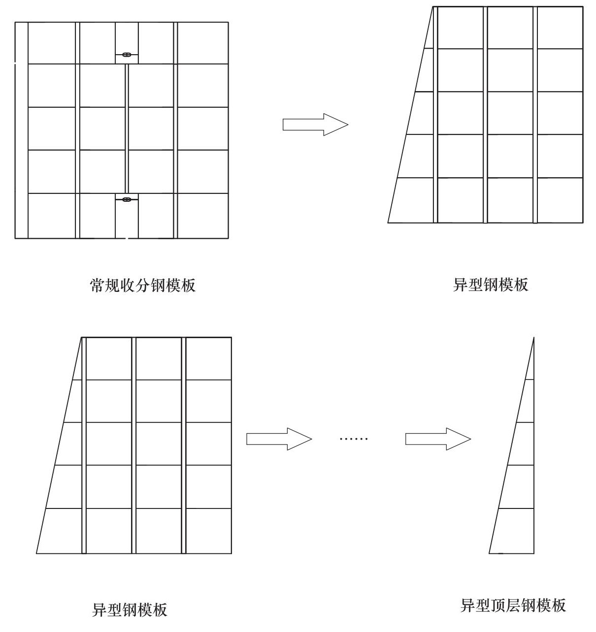 煙囪異型模板施工工法