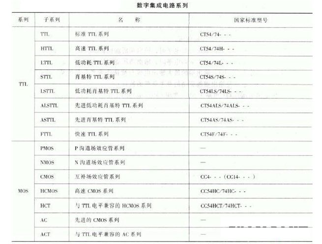 數字積體電路