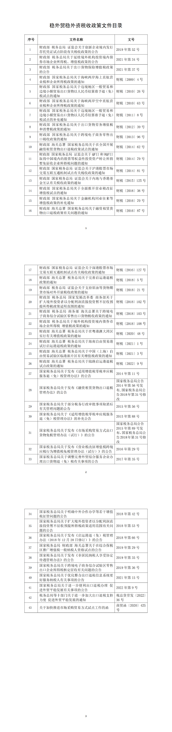 穩外貿穩外資稅收政策指引