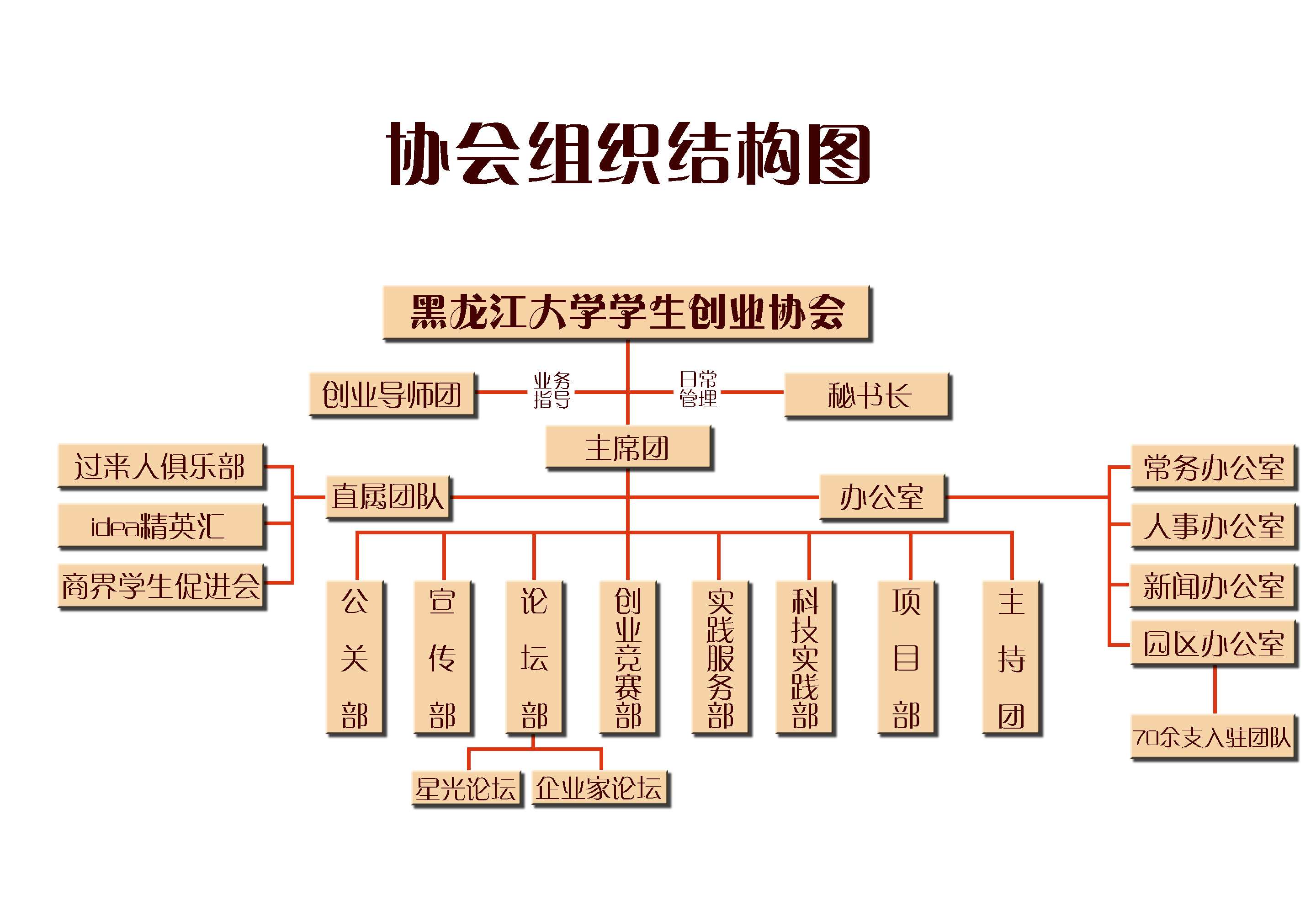 黑龍江大學學生創業協會