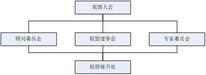 裝配式建築科技創新聯盟