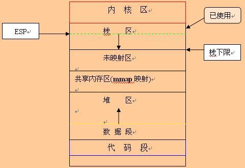 擴充直接地址