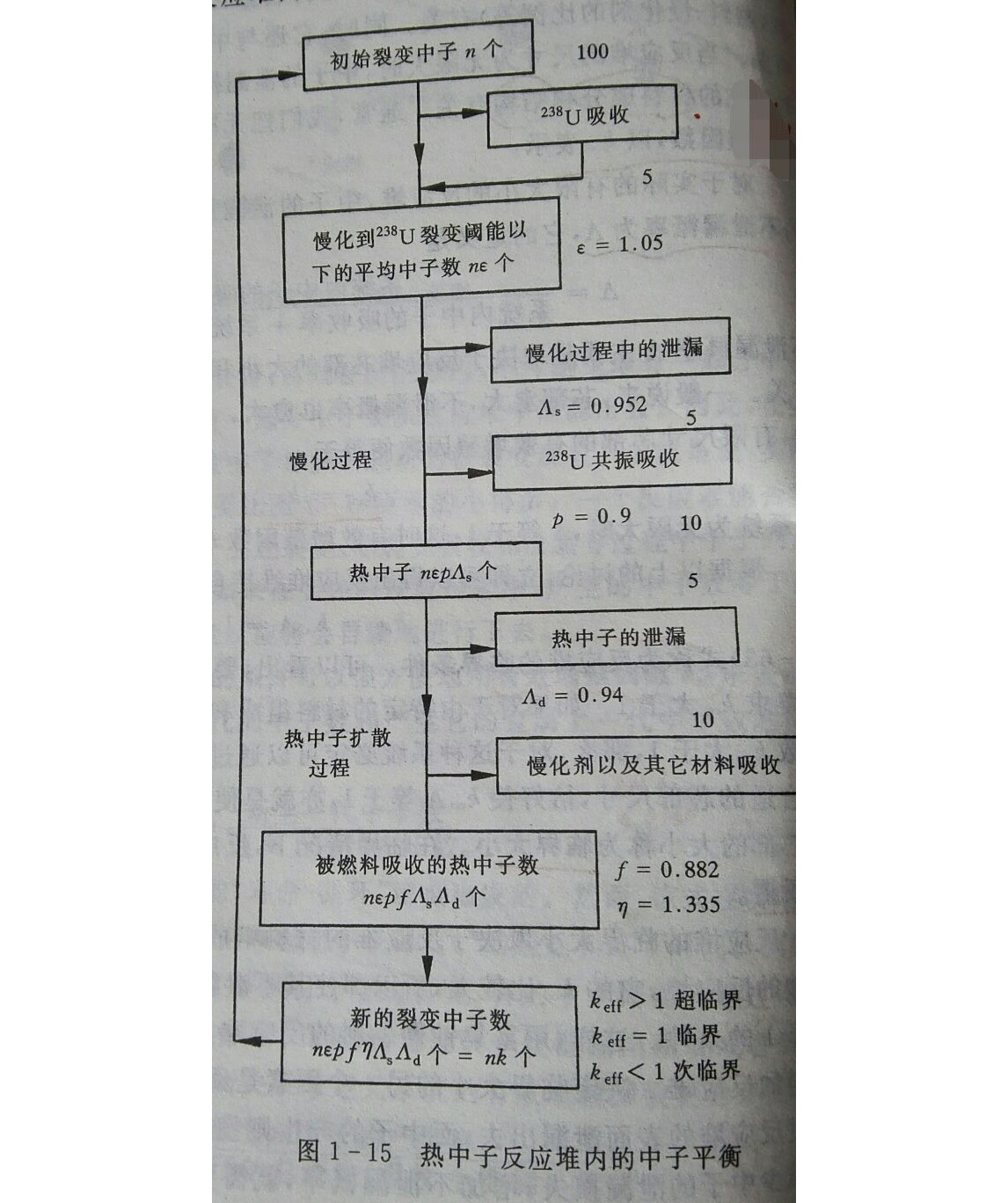 逃脫共振俘獲機率