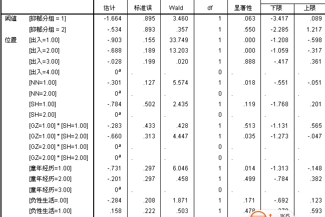 有序分類變數