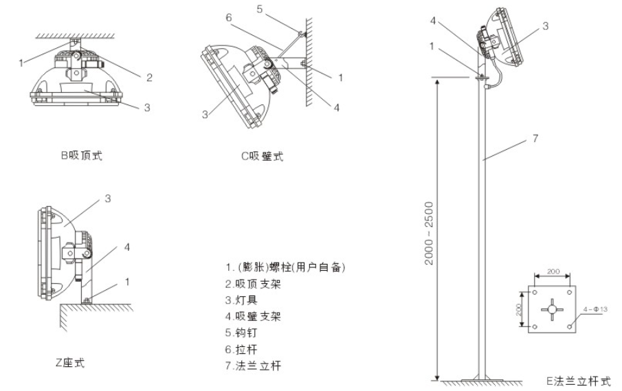 SBF6130-YQL免維護節能防水防塵防腐泛光燈