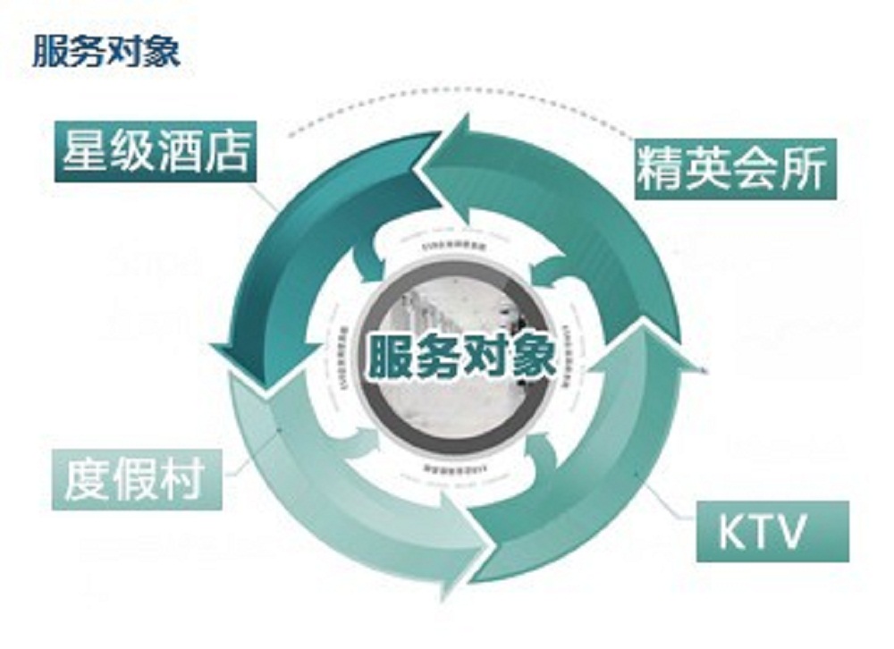 深圳市攜進酒店策劃管理有限公司