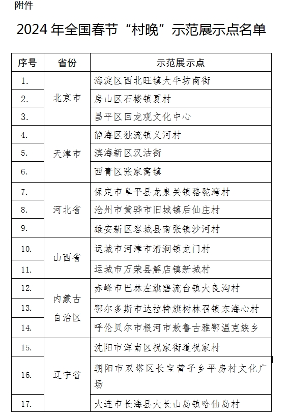 2024年春節“村晚”示範展示點名單