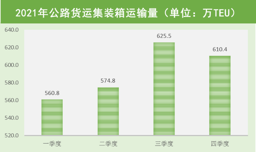 2021年上海交通運行監測年度報告