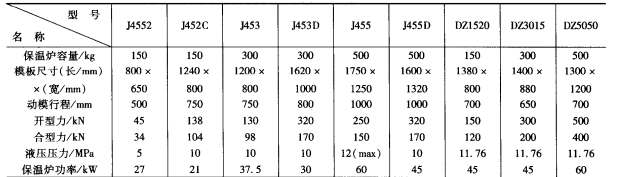 商低壓鑄造機主要技術參數