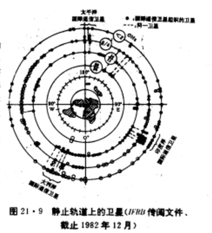 圖2