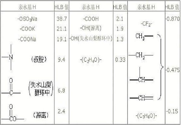 平衡值