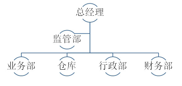 邦泰再生資源開發（上海）有限公司