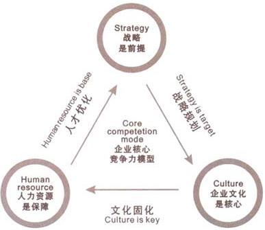 企業扁平化