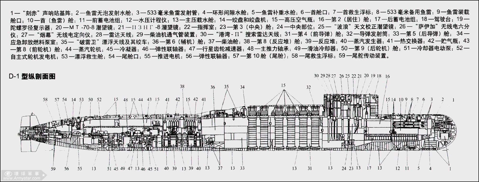 667B型縱剖面圖