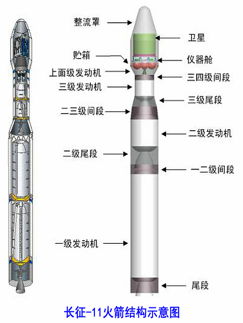 長征十一號