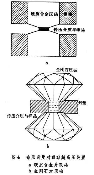 靜態高壓技術