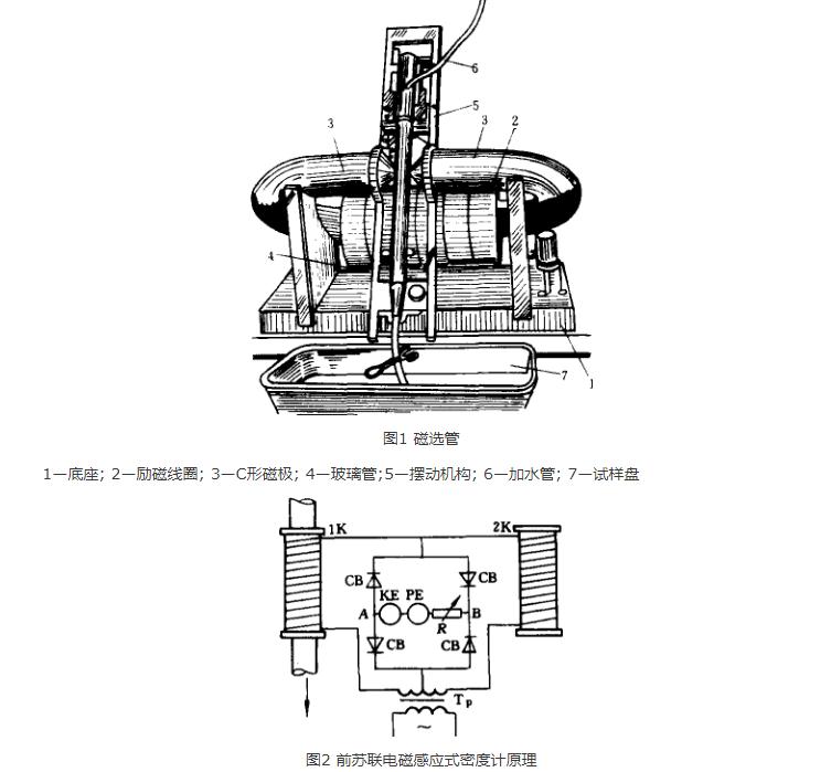 磁性物含量檢測