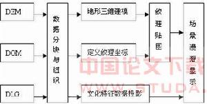 數字地形模型