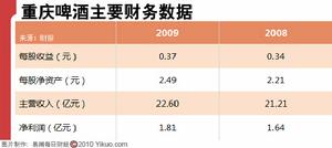 重慶輕紡控股集團公司