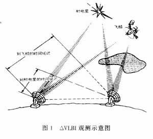 VLBI