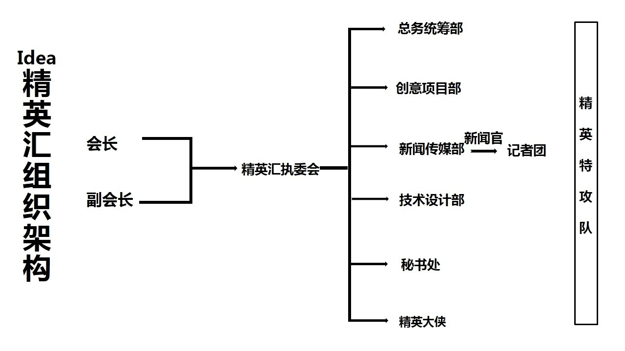 南昌航空大學聯想idea精英匯