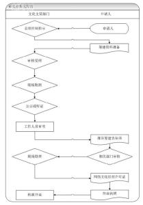 阿里網咖執照申辦指南