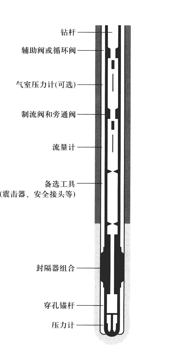 鑽桿試驗